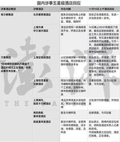 酒店爆料新闻,揭秘行业不为人知的秘密与挑战  第1张